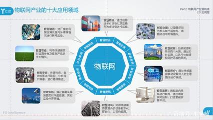 2018物聯(lián)網(wǎng)報(bào)告|物聯(lián)網(wǎng)技術(shù)可應(yīng)用于這十大