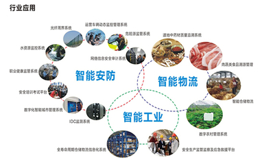 【暢盈解析】什么是物聯(lián)網(wǎng)？具體應(yīng)用有哪些？