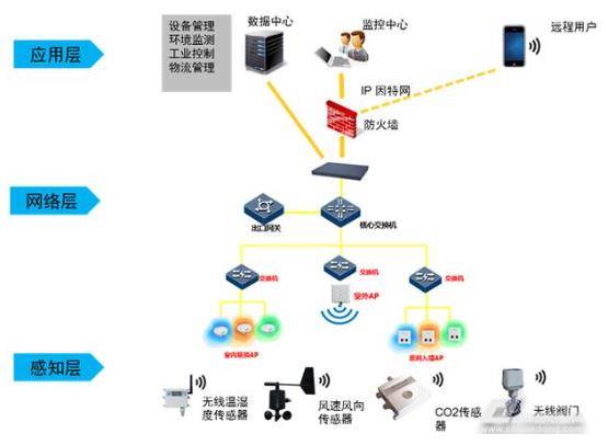 解讀 | 國(guó)民好CP——物聯(lián)網(wǎng)和人工智能如何共筑智慧生活