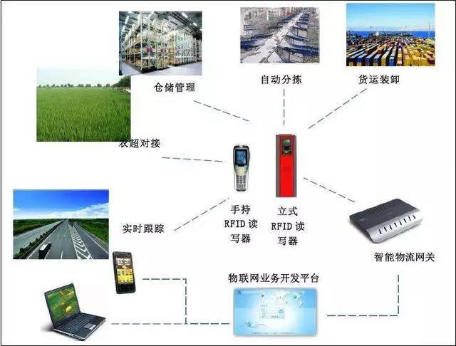 物聯(lián)網(wǎng)應(yīng)用場(chǎng)景與物聯(lián)網(wǎng)應(yīng)用服務(wù)深度分析