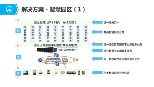 物聯(lián)網(wǎng)行業(yè)應(yīng)用與解決方案73頁(yè)